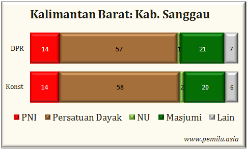 Kab.